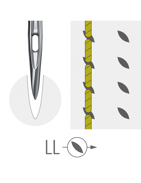 AIGUILLE 332 LL GROZ-BECKERT 29K CUIR TRANCHANTE BISEAUTEE PAR 10